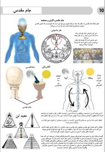 دانلود کتاب Book of wisdom (حکمت قرن) + ترجمه فارسی